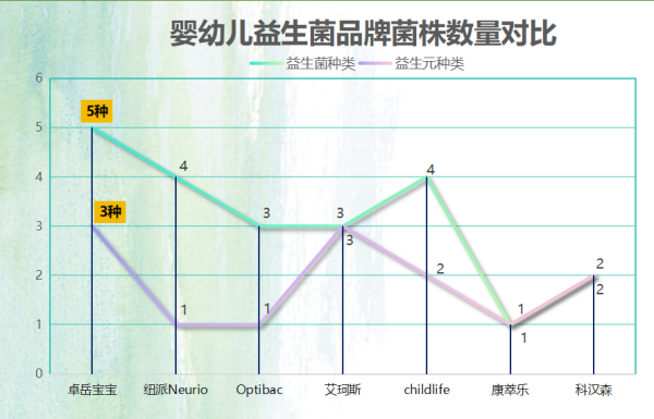 婴儿益生菌哪个牌子好图片?宝妈实测TOP6榜单揭晓