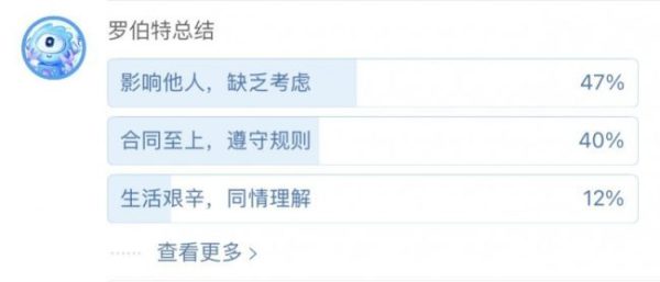 合租夫妻生娃后又接老人同住被室友投诉，网友：不遵守合同、玩道德绑架